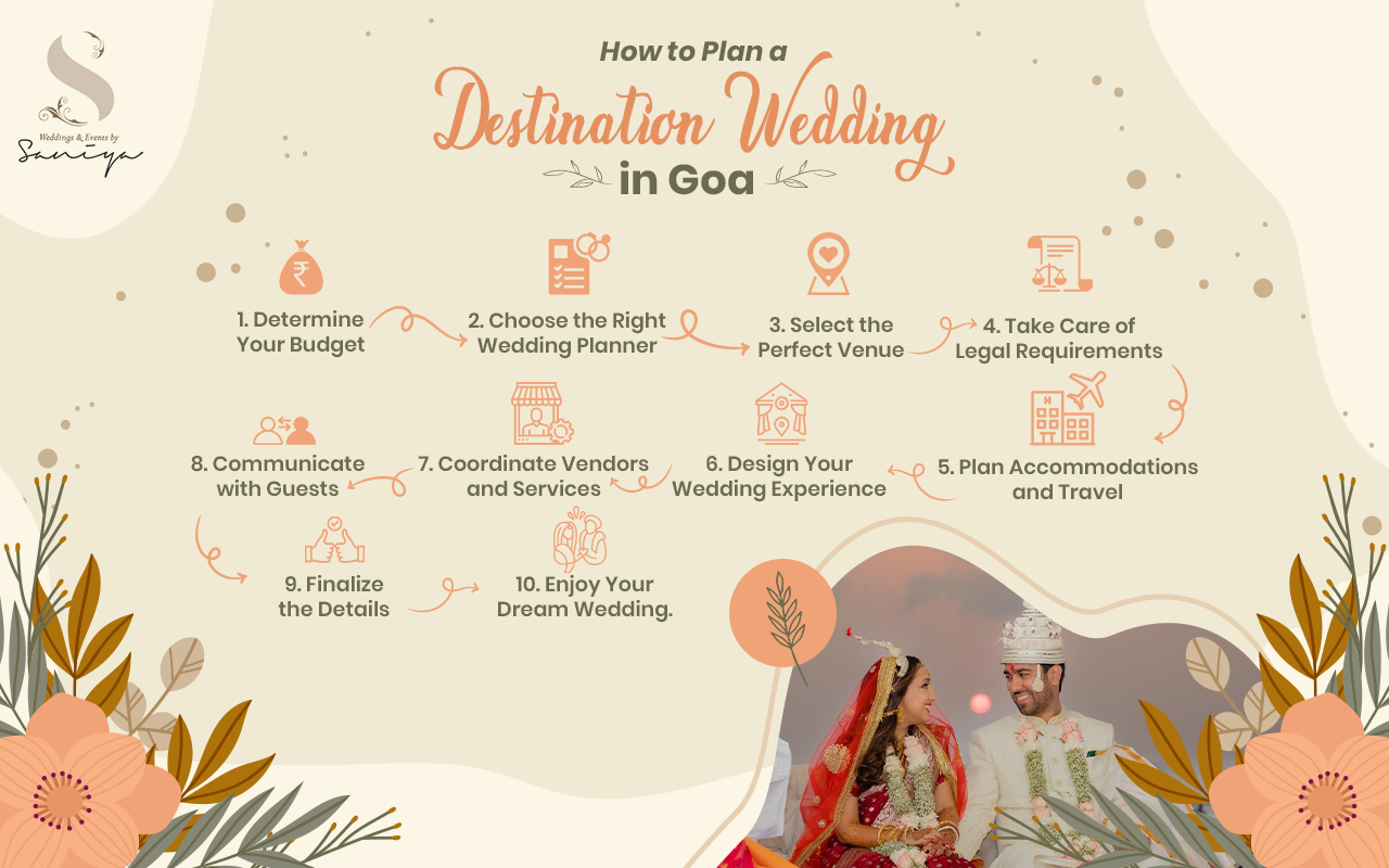 How to Plan a Destination Wedding in Goa A Step-by-Step Guide
